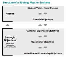 StratMap-Biz