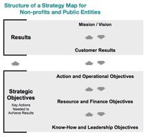 StratMap-NonProfitnPublic